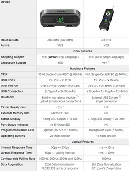 CronusMAX Plus Titan 2 Gaming Adapter Pack Pro PS4 PS3 Xbox One Xbox 360, PC Ovládání Měniče Originální Nové